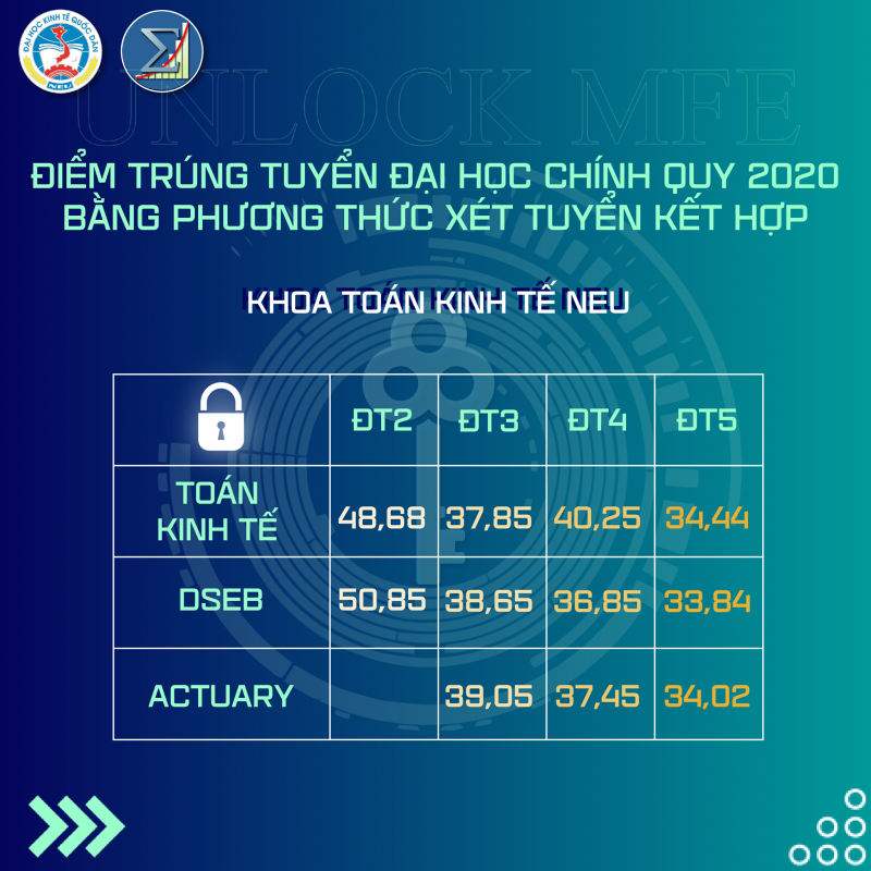 MFE NEU – Khoa Toán Đại học kinh tế quốc dân