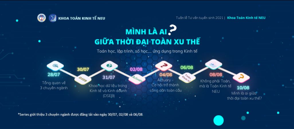 MFE NEU – Khoa Toán Đại học kinh tế quốc dân